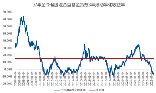 ETF月度策略：“跨年行情”启动？关注芯片、智能车、消费