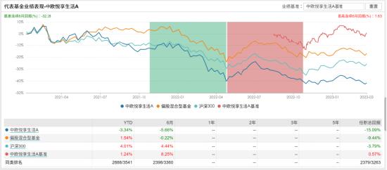 [新基]中欧聚优港股通发行：近五十亿经理钱亚风云掌舵 投资表现近一年-14.70%