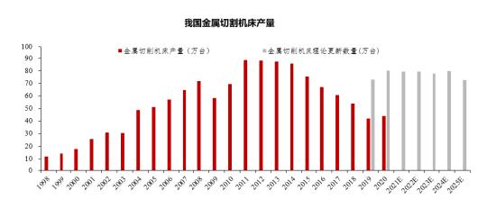 卡脖子的不止芯片！国之重器，工业之母——机床必须做大做强！