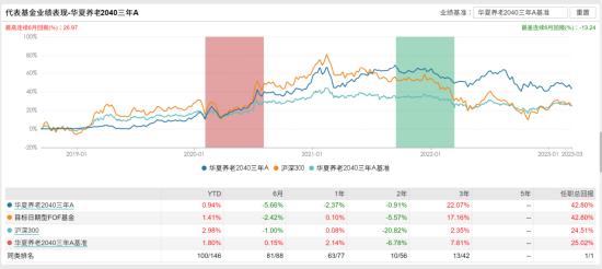 [新基]华夏鑫逸优选18个月持有：五十亿基金经理许利明掌舵 投资表现近一年-3.10%