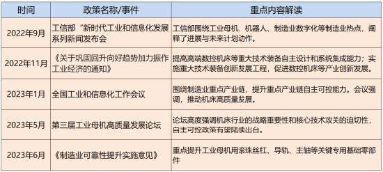 卡脖子的不止芯片！国之重器，工业之母——机床必须做大做强！