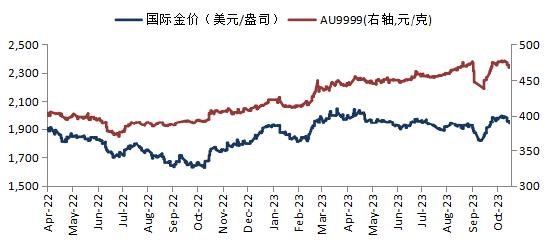 华安基金：央行黄金储备连续12个月上升，释放什么信号？