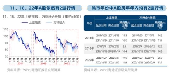 ETF月度策略：“跨年行情”启动？关注芯片、智能车、消费