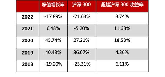 穿过长河，一个量化基金经理的好公司和价值观