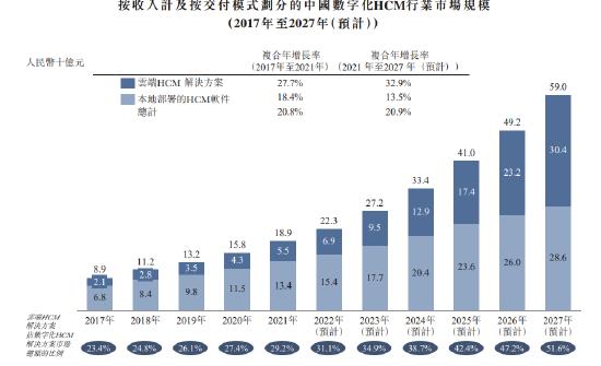 4年多烧钱45亿，北森深陷裁员风波，元生资本等顶级PE/VC们在押注一个怎样的未来？