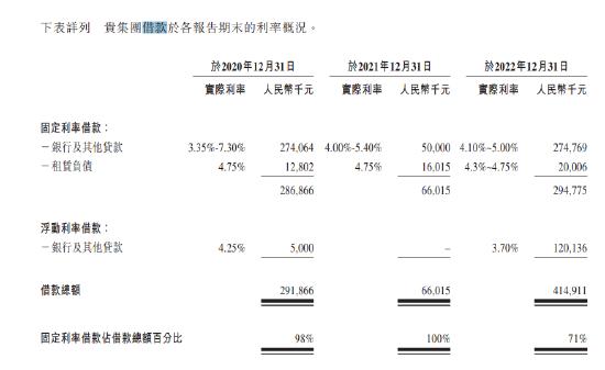 十月稻田左手举债右手分红：实控人率先拿到7个亿，大打价格战，大米不好卖了？