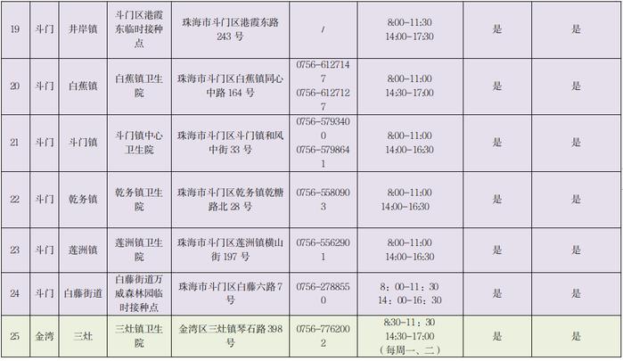 珠海启动老年人等重点人群新冠疫苗“第4针”接种 附全市疫苗接种点