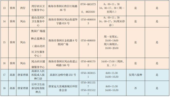 珠海启动老年人等重点人群新冠疫苗“第4针”接种 附全市疫苗接种点