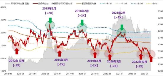来源:Wind,天风证券
