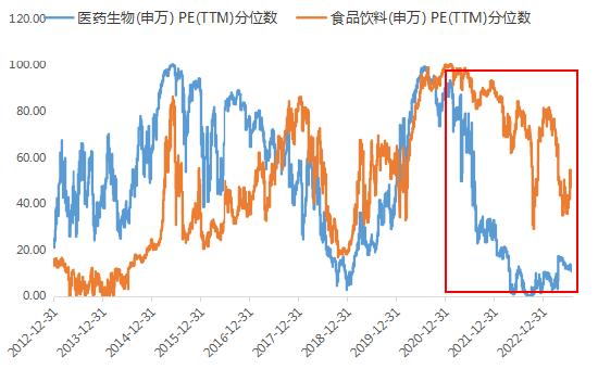 数据来源:Wind,2012.12.31-2023.8.11