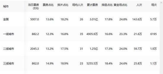 《妖铃铃》1月1日票房地域分布比