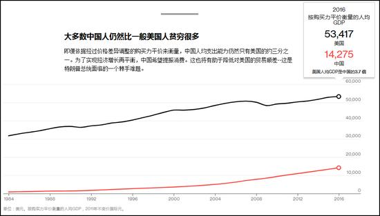 图:彭博社