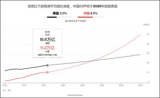 图:彭博社