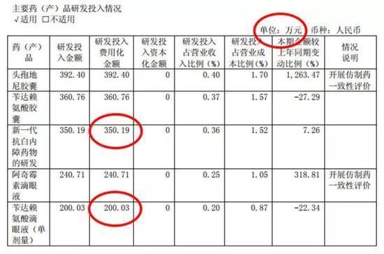 图片来源:莎普爱思 2016 年公司财报