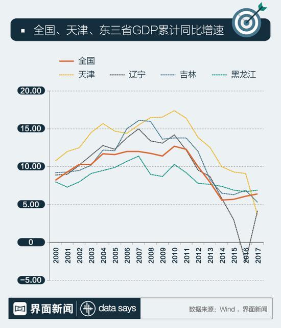 逆势下滑