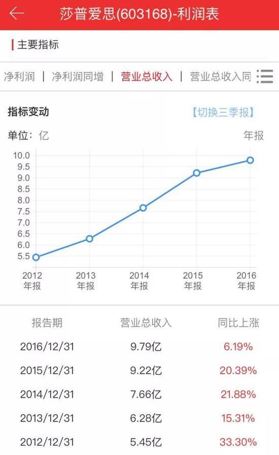 图片来源:某理财软件