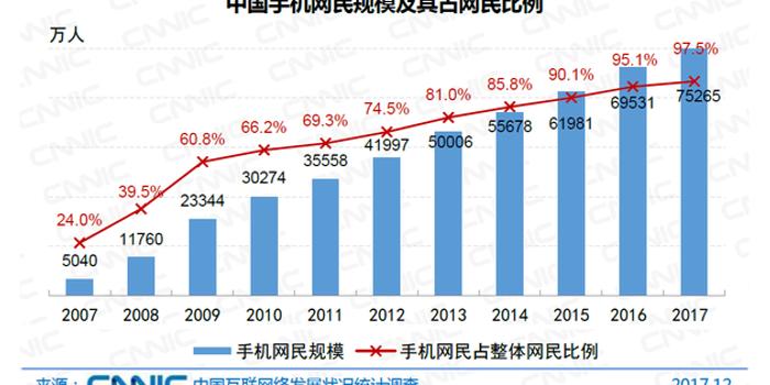 我国农村人口占比_世界肥胖人口占比图片(3)