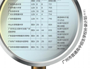 广州中考补录填志愿 含名校学位共6813个
