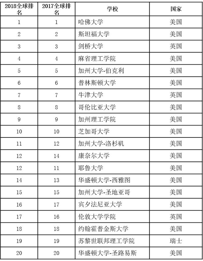 20强