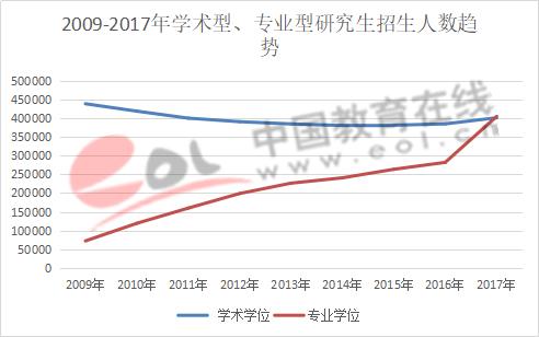 数据来源:教育部