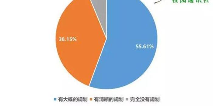 新颖的大学生调研题目