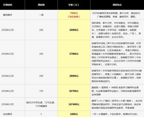 某培训机构挂出的收费情况 来源网络截图