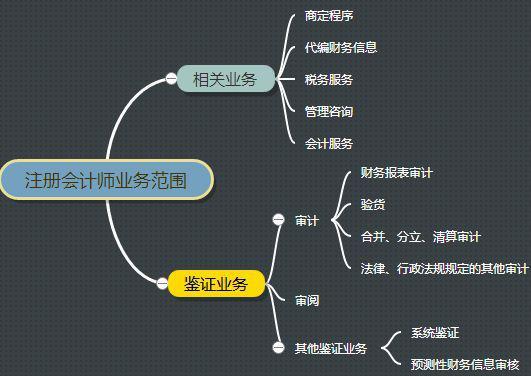 我们再详细点说说具体的发展方向: