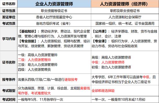 人力资源管理师