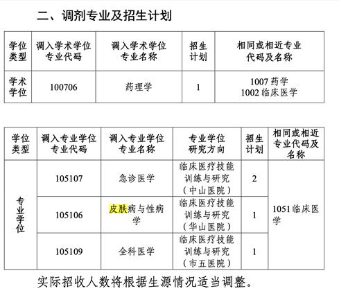 皮肤病与性病学专硕调剂名额被保留到第二轮。截图自《临床医学院2022年硕士研究生招生第二轮接收校内调剂考生工作实施细则》