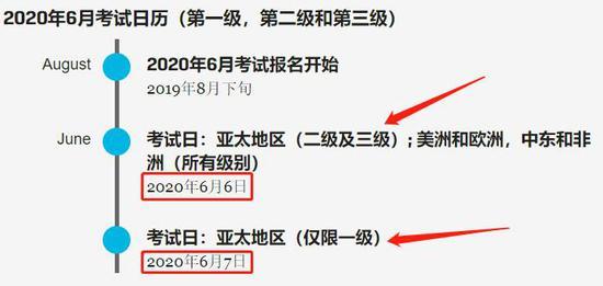 2020年6月CFA考试时间: