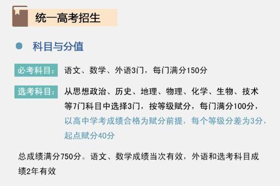 图为浙江教育考试院公布的高考改革试点方案