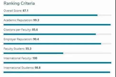 澳大利亚国立大学商学院