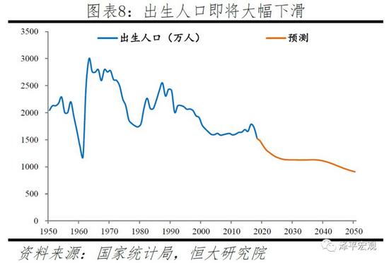 图片来源:泽平宏观