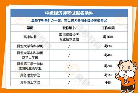 中级经济师
