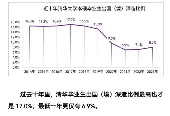 清华毕业生到底去哪了？澄清谣言，更要坚决反对污名化留学