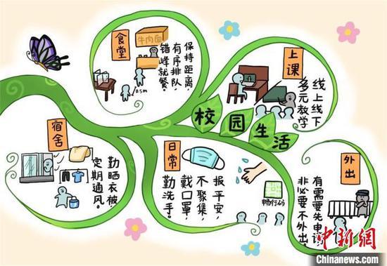 介绍校园防疫知识。武汉纺织大学会计学院供图