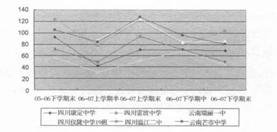 来源:《基于卫星的远程直播教学模式评价研究——以成都七中网校为例》,作者李爽 王磊 白滨