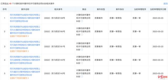 ↑5所高校被诉 图据天眼查