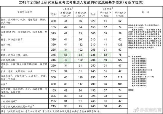 (上图可点击放大查看)