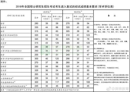 (上图可点击放大查看)