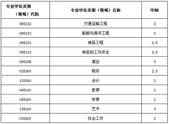 (二)学费
