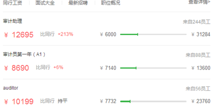 注册会计师一般工资多少钱才算正常