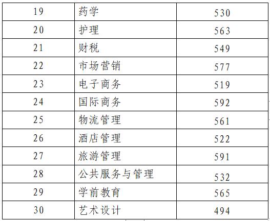 河北高考分数线2023年公布时间一本线（河北高考分数线2021年公布时间表）