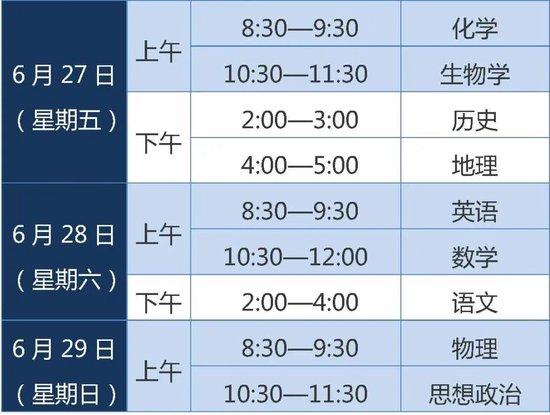 4.7月下旬:发布成绩。