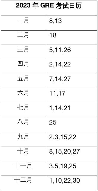 2023 年GRE考试日历。ETS 提供