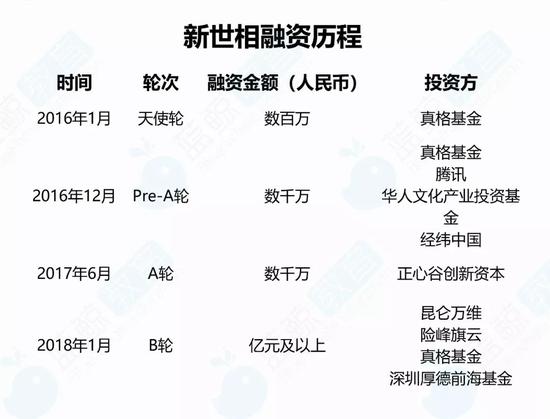 新世相的教育之路