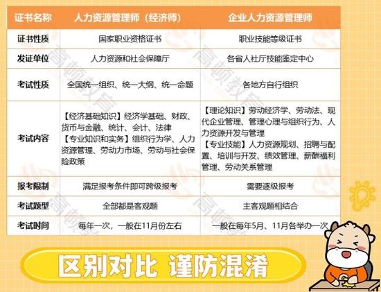 中级经济师人力资源方向