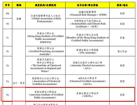 广州市南沙区境外职业资格认可清单(截图)