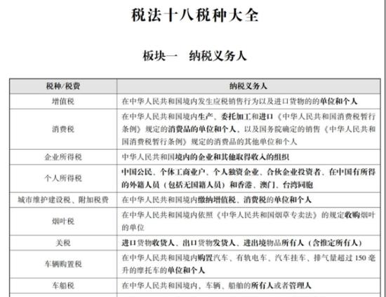 CPA《经济法》教材