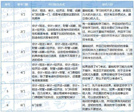 供稿:高顿教育